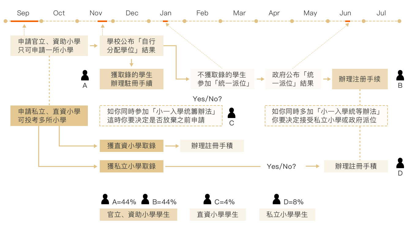 小一入学统筹办法.jpg