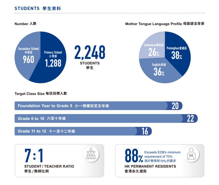 弘立书院学生资料