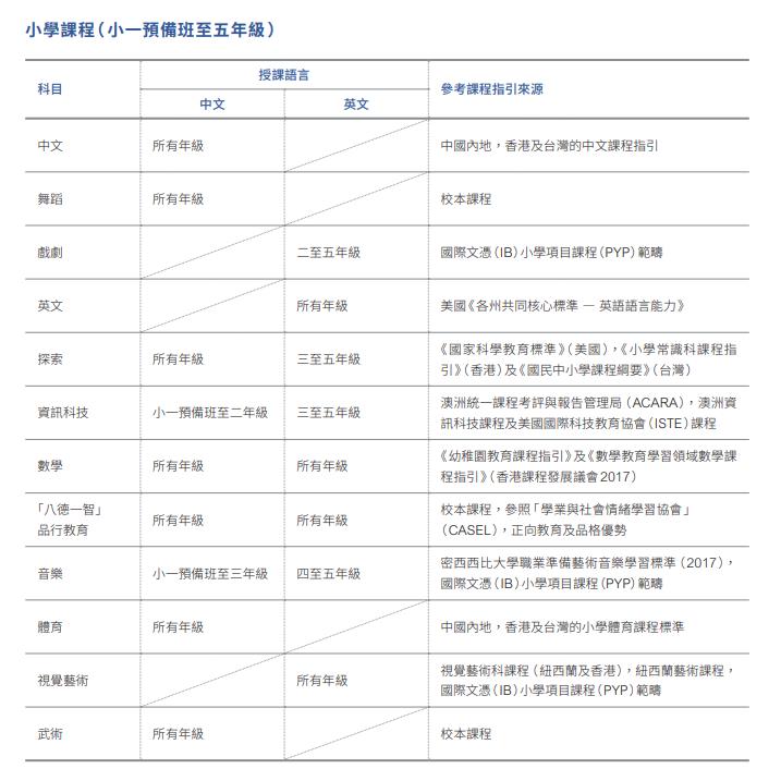 小学课程（ 小一预备班至五年级 ）