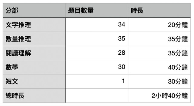 香港国际学校入学考试ISEE拆解