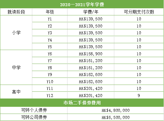 香港沪江维多利亚国际学校怎么样