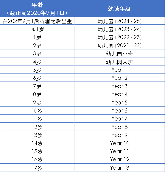 香港最好的国际学校是哪所？愉景湾国际学校怎么样？