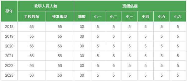 玛利诺修院学校(小学部)