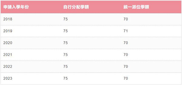 玛利诺修院学校(小学部)