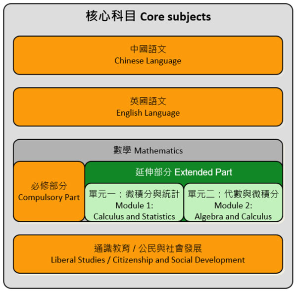 香港DSE考试