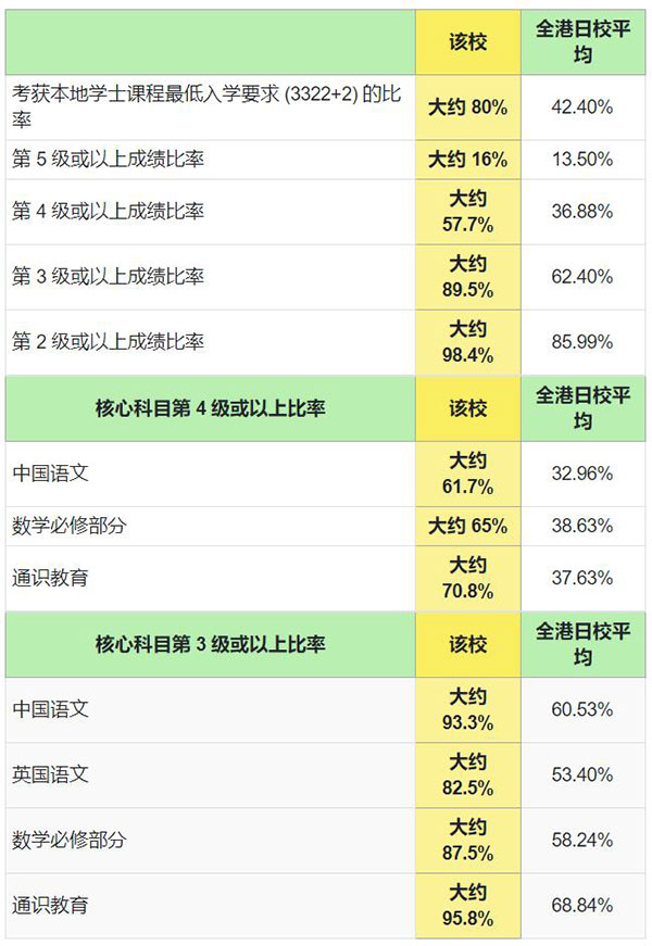 风采中学怎么样（风采中学是band几）