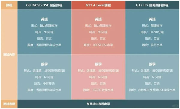 深圳培侨书院怎么样（深圳培侨升学成绩出炉）