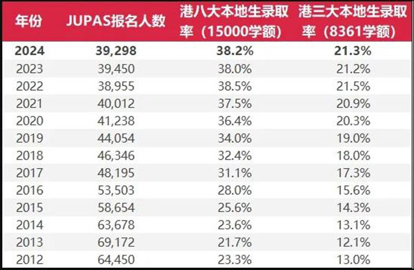 深圳培侨书院怎么样（深圳培侨升学成绩出炉）