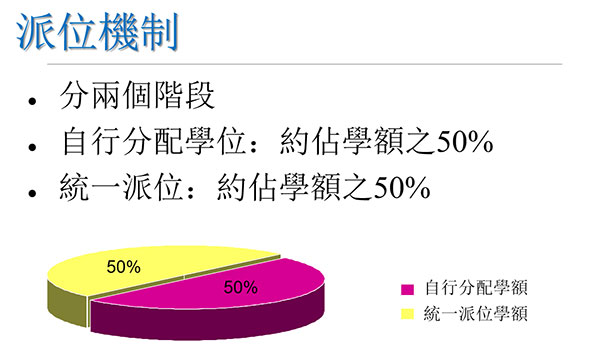 香港小学入学申请流程（香港小学分类）