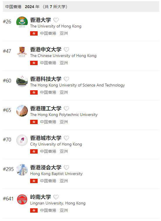 香港所有大学排名榜