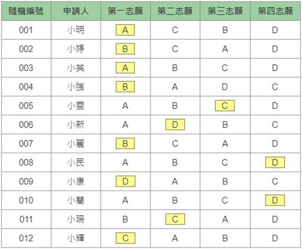 香港小一统一派位 香港小学统一派位规则