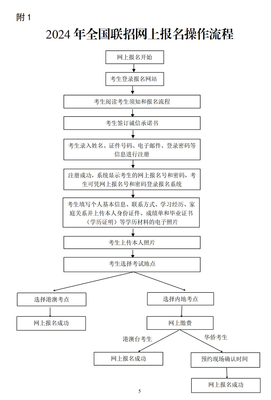 2024年华侨生联考网上报名操作流程