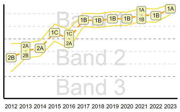 香港培侨书院排名（香港培侨书院band几）