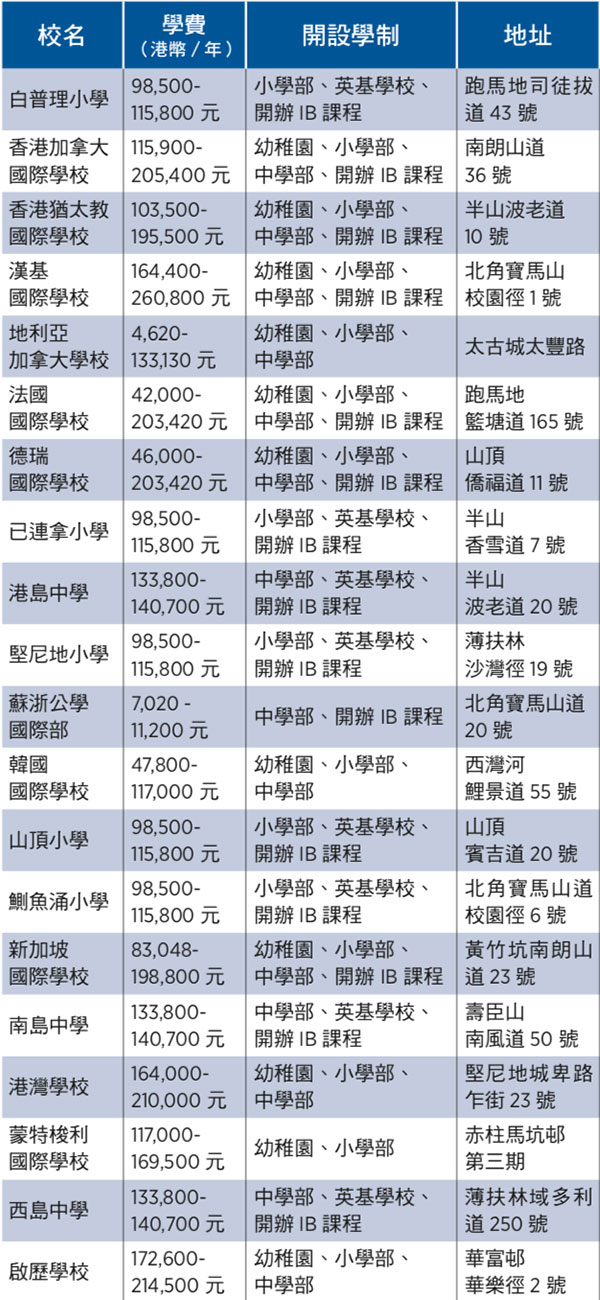 香港国际学校与公立学校区别在哪里