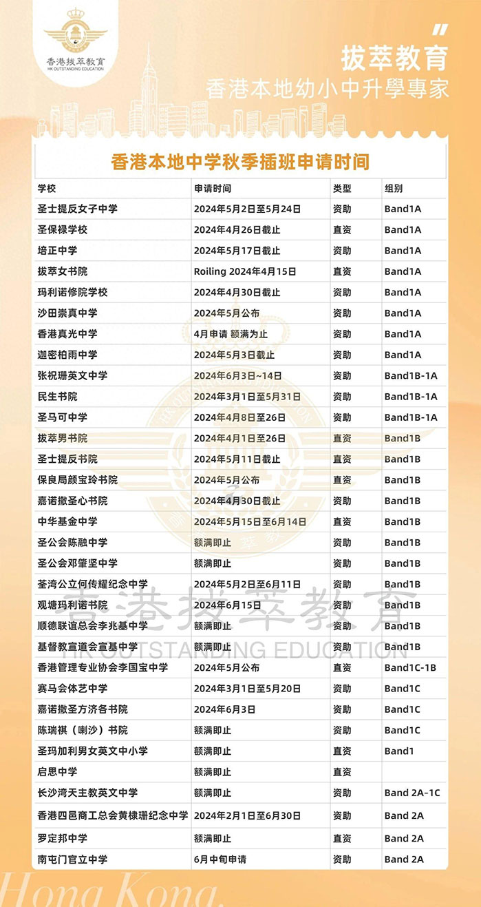 香港热门中学插班最新信息整理（2024年4月）