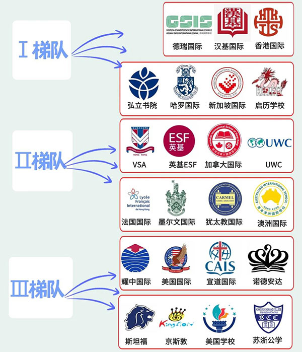 香港最顶尖的国际学校 香港最好的国际学校排名