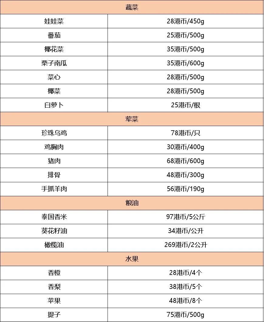 香港留学一年费用（香港留学一年30万够吗）