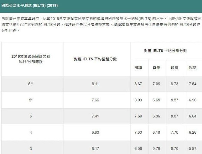 答疑帖 | 关于香港DSE考试抢手问题汇总！