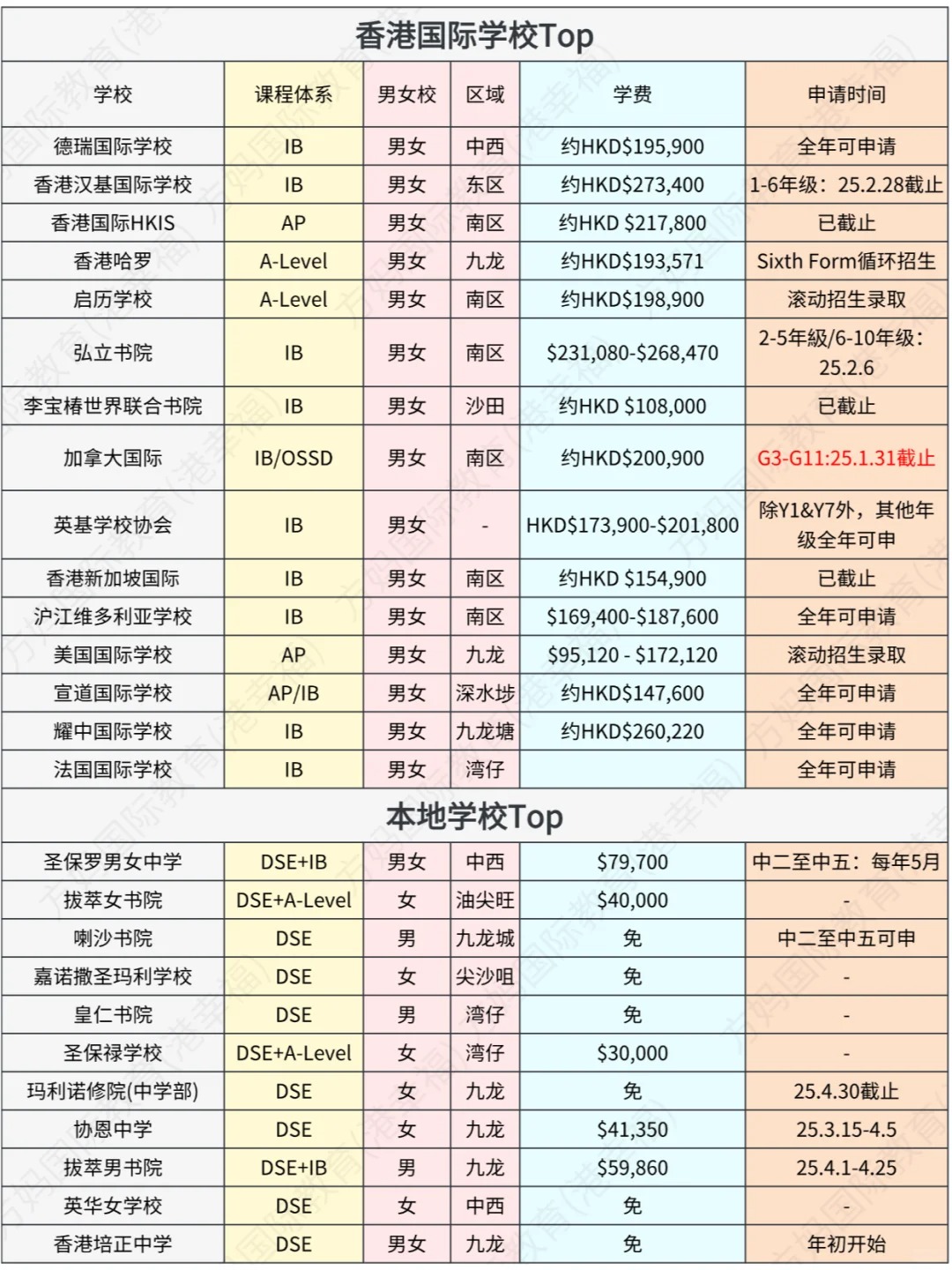 不同年级到香港读书，选国际还是本地学校？